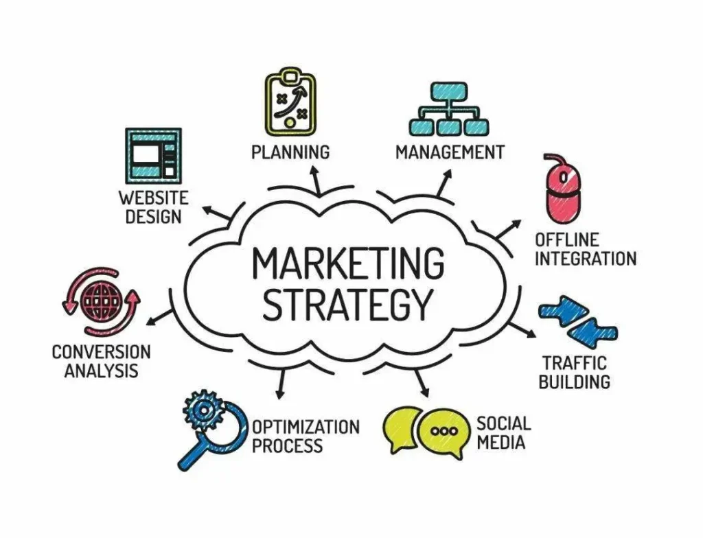 Custom Eyeshadow Palette Marketing Strategies